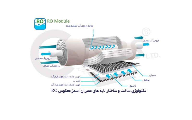 اسمز معکوس به زبان ساده