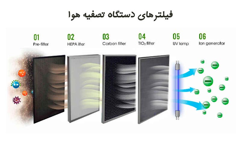 فیلتر تصفیه هوا